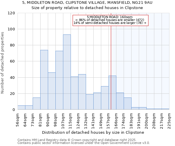 5, MIDDLETON ROAD, CLIPSTONE VILLAGE, MANSFIELD, NG21 9AU: Size of property relative to detached houses in Clipstone