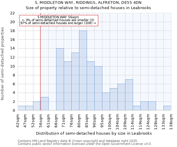 5, MIDDLETON WAY, RIDDINGS, ALFRETON, DE55 4DN: Size of property relative to detached houses in Leabrooks