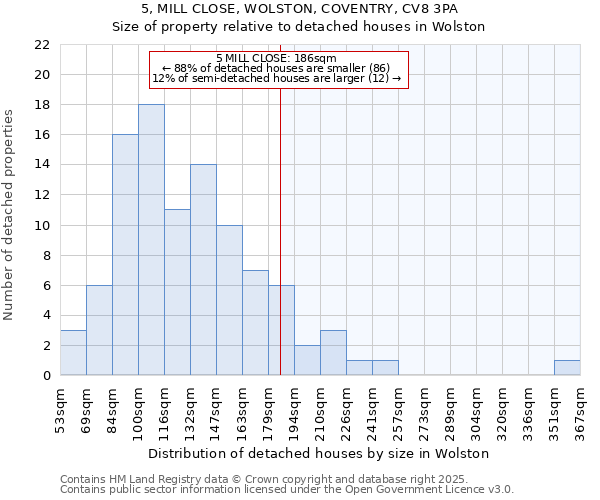 5, MILL CLOSE, WOLSTON, COVENTRY, CV8 3PA: Size of property relative to detached houses in Wolston