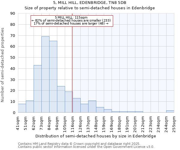 5, MILL HILL, EDENBRIDGE, TN8 5DB: Size of property relative to detached houses in Edenbridge