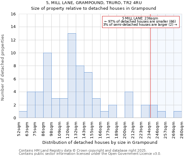 5, MILL LANE, GRAMPOUND, TRURO, TR2 4RU: Size of property relative to detached houses in Grampound