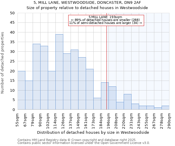 5, MILL LANE, WESTWOODSIDE, DONCASTER, DN9 2AF: Size of property relative to detached houses in Westwoodside