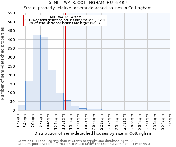 5, MILL WALK, COTTINGHAM, HU16 4RP: Size of property relative to detached houses in Cottingham