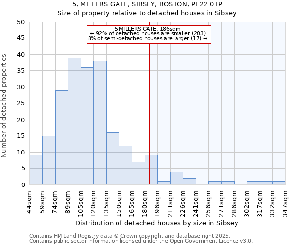 5, MILLERS GATE, SIBSEY, BOSTON, PE22 0TP: Size of property relative to detached houses in Sibsey