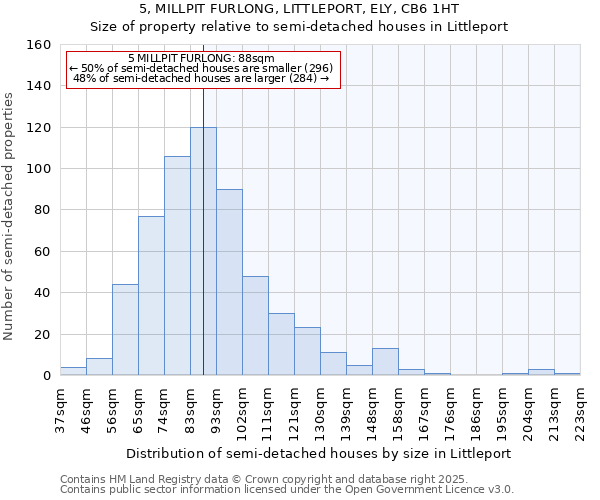 5, MILLPIT FURLONG, LITTLEPORT, ELY, CB6 1HT: Size of property relative to detached houses in Littleport