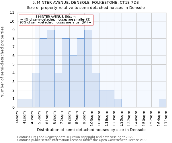 5, MINTER AVENUE, DENSOLE, FOLKESTONE, CT18 7DS: Size of property relative to detached houses in Densole