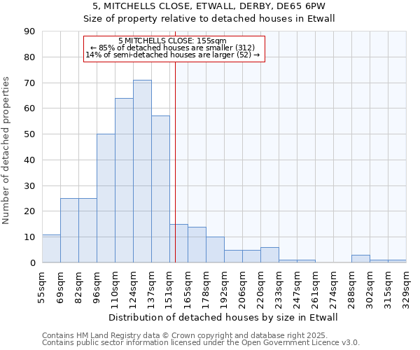 5, MITCHELLS CLOSE, ETWALL, DERBY, DE65 6PW: Size of property relative to detached houses in Etwall