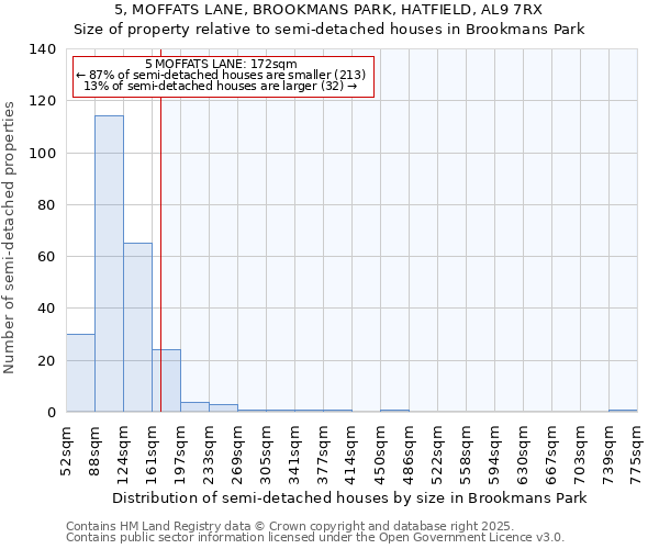 5, MOFFATS LANE, BROOKMANS PARK, HATFIELD, AL9 7RX: Size of property relative to detached houses in Brookmans Park