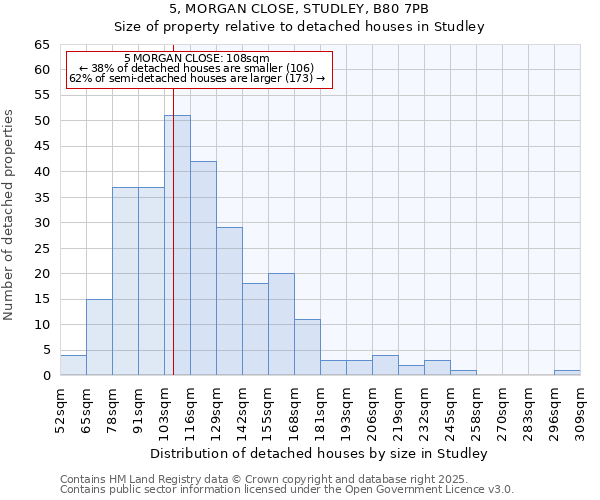 5, MORGAN CLOSE, STUDLEY, B80 7PB: Size of property relative to detached houses in Studley