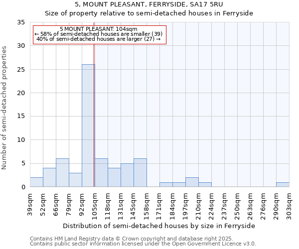 5, MOUNT PLEASANT, FERRYSIDE, SA17 5RU: Size of property relative to detached houses in Ferryside