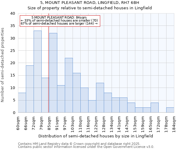 5, MOUNT PLEASANT ROAD, LINGFIELD, RH7 6BH: Size of property relative to detached houses in Lingfield