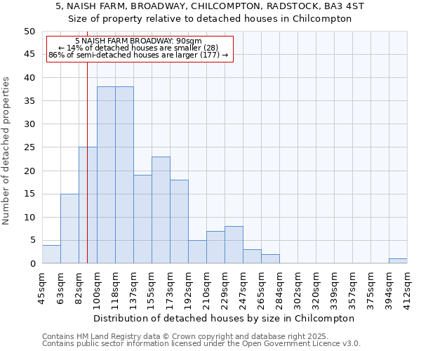 5, NAISH FARM, BROADWAY, CHILCOMPTON, RADSTOCK, BA3 4ST: Size of property relative to detached houses in Chilcompton