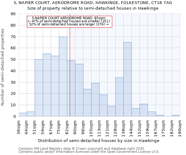 5, NAPIER COURT, AERODROME ROAD, HAWKINGE, FOLKESTONE, CT18 7AG: Size of property relative to detached houses in Hawkinge