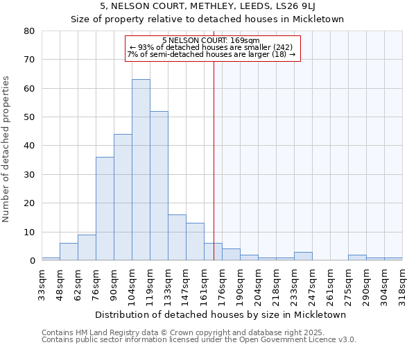 5, NELSON COURT, METHLEY, LEEDS, LS26 9LJ: Size of property relative to detached houses in Mickletown