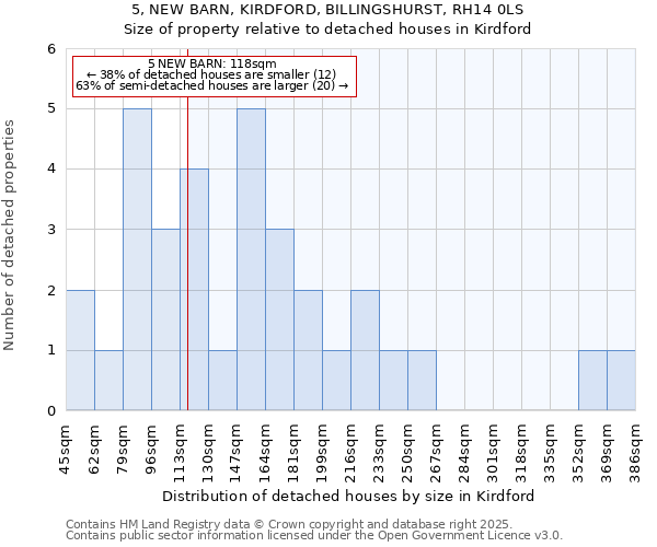 5, NEW BARN, KIRDFORD, BILLINGSHURST, RH14 0LS: Size of property relative to detached houses in Kirdford