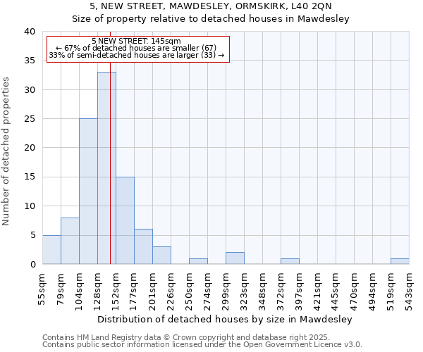 5, NEW STREET, MAWDESLEY, ORMSKIRK, L40 2QN: Size of property relative to detached houses in Mawdesley