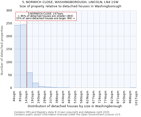 5, NORWICH CLOSE, WASHINGBOROUGH, LINCOLN, LN4 1SW: Size of property relative to detached houses in Washingborough