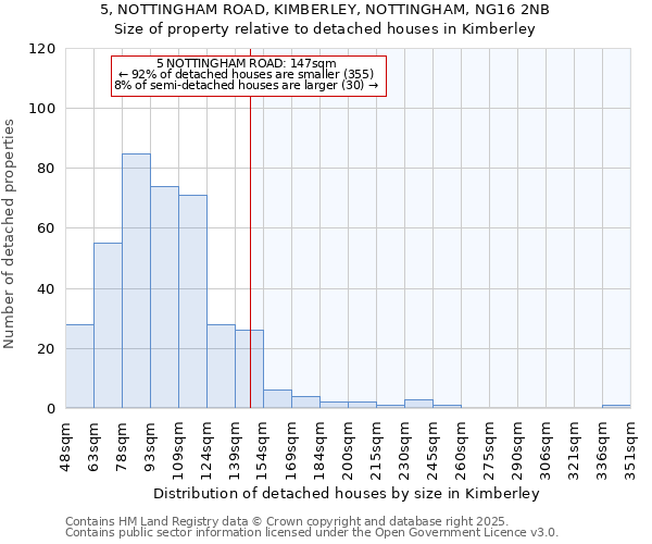 5, NOTTINGHAM ROAD, KIMBERLEY, NOTTINGHAM, NG16 2NB: Size of property relative to detached houses in Kimberley