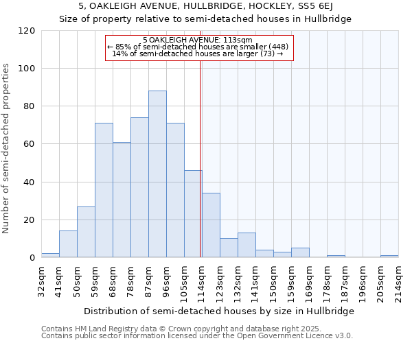 5, OAKLEIGH AVENUE, HULLBRIDGE, HOCKLEY, SS5 6EJ: Size of property relative to detached houses in Hullbridge