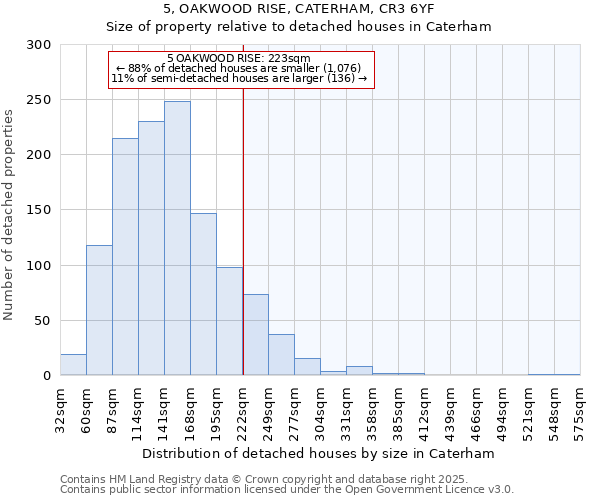 5, OAKWOOD RISE, CATERHAM, CR3 6YF: Size of property relative to detached houses in Caterham