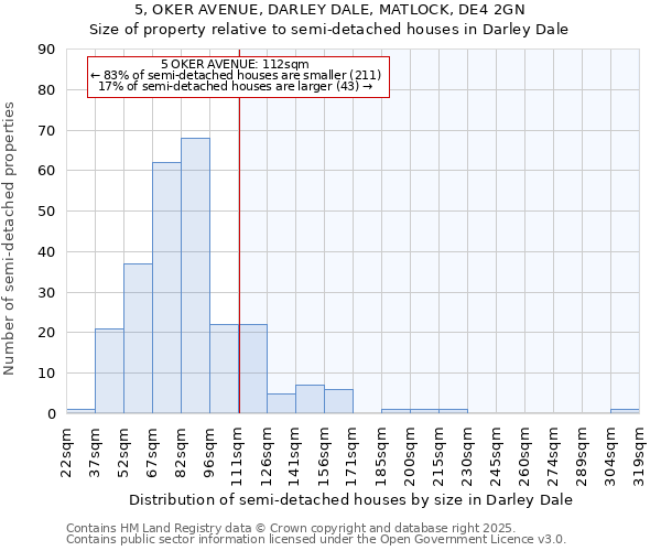 5, OKER AVENUE, DARLEY DALE, MATLOCK, DE4 2GN: Size of property relative to detached houses in Darley Dale