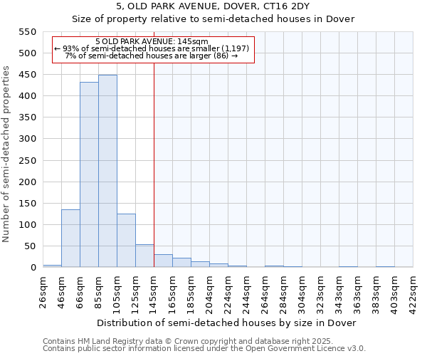 5, OLD PARK AVENUE, DOVER, CT16 2DY: Size of property relative to detached houses in Dover