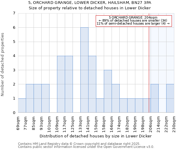 5, ORCHARD GRANGE, LOWER DICKER, HAILSHAM, BN27 3PA: Size of property relative to detached houses in Lower Dicker