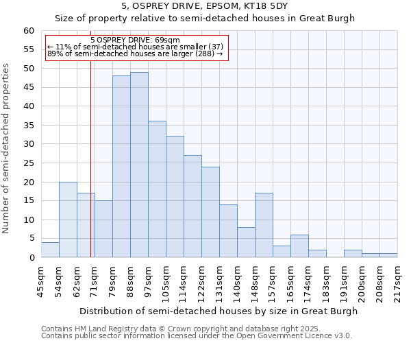 5, OSPREY DRIVE, EPSOM, KT18 5DY: Size of property relative to detached houses in Great Burgh