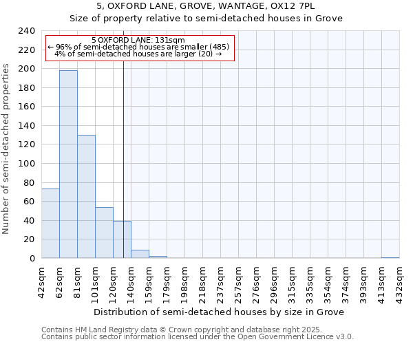 5, OXFORD LANE, GROVE, WANTAGE, OX12 7PL: Size of property relative to detached houses in Grove