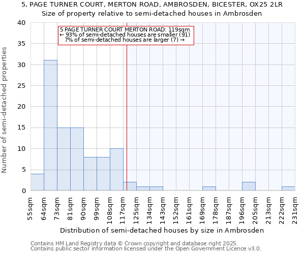 5, PAGE TURNER COURT, MERTON ROAD, AMBROSDEN, BICESTER, OX25 2LR: Size of property relative to detached houses in Ambrosden