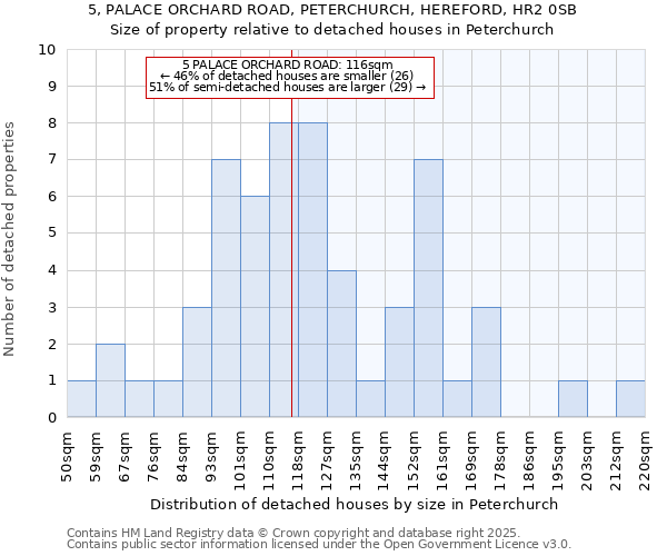 5, PALACE ORCHARD ROAD, PETERCHURCH, HEREFORD, HR2 0SB: Size of property relative to detached houses in Peterchurch