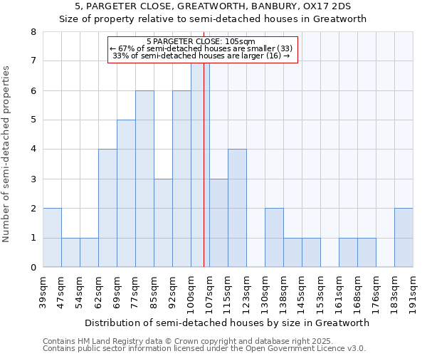 5, PARGETER CLOSE, GREATWORTH, BANBURY, OX17 2DS: Size of property relative to detached houses in Greatworth