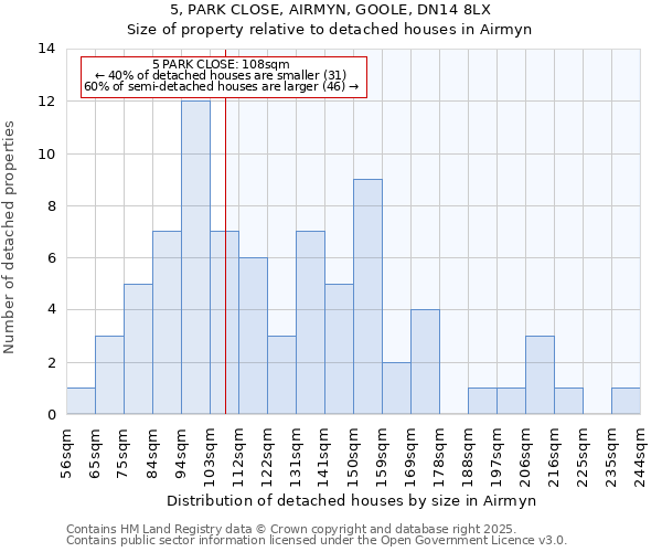 5, PARK CLOSE, AIRMYN, GOOLE, DN14 8LX: Size of property relative to detached houses in Airmyn
