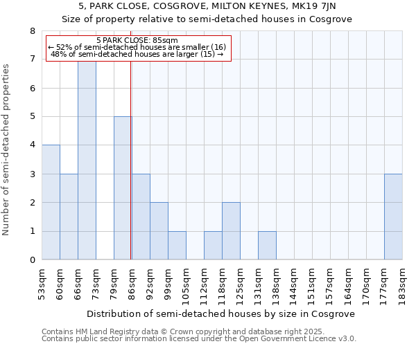 5, PARK CLOSE, COSGROVE, MILTON KEYNES, MK19 7JN: Size of property relative to detached houses in Cosgrove
