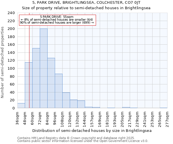 5, PARK DRIVE, BRIGHTLINGSEA, COLCHESTER, CO7 0JT: Size of property relative to detached houses in Brightlingsea