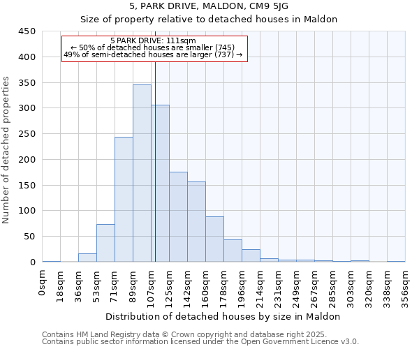 5, PARK DRIVE, MALDON, CM9 5JG: Size of property relative to detached houses in Maldon