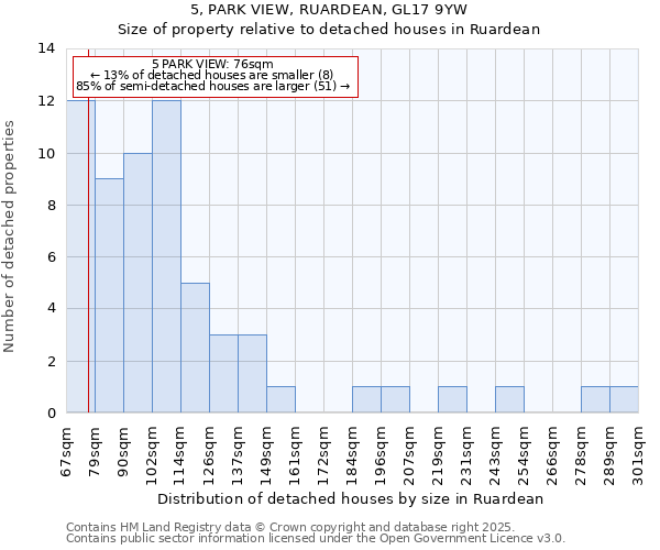 5, PARK VIEW, RUARDEAN, GL17 9YW: Size of property relative to detached houses in Ruardean