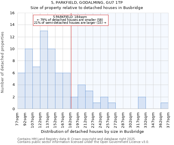 5, PARKFIELD, GODALMING, GU7 1TP: Size of property relative to detached houses in Busbridge