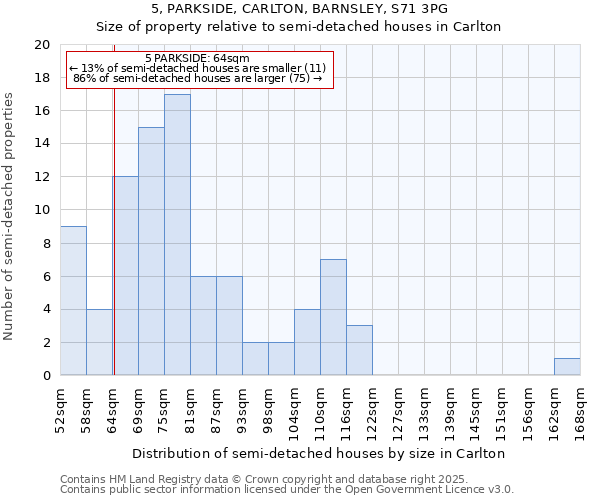 5, PARKSIDE, CARLTON, BARNSLEY, S71 3PG: Size of property relative to detached houses in Carlton