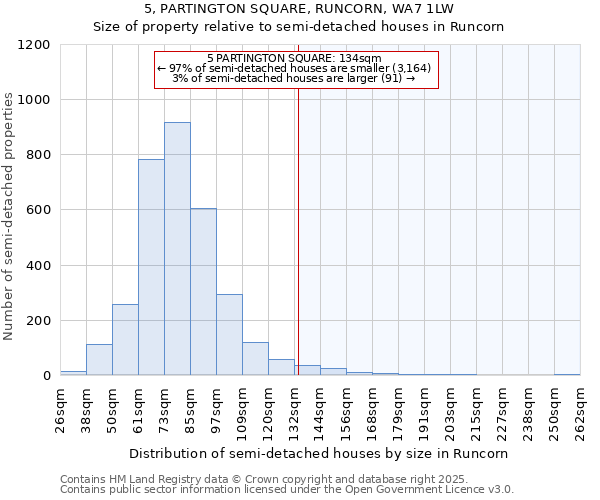 5, PARTINGTON SQUARE, RUNCORN, WA7 1LW: Size of property relative to detached houses in Runcorn