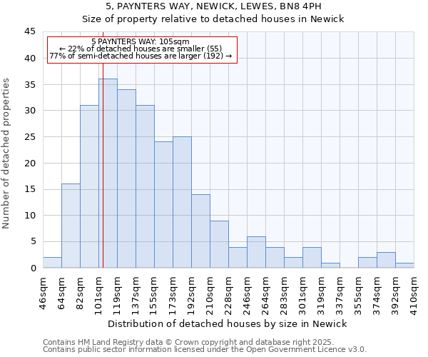 5, PAYNTERS WAY, NEWICK, LEWES, BN8 4PH: Size of property relative to detached houses in Newick