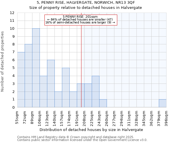 5, PENNY RISE, HALVERGATE, NORWICH, NR13 3QF: Size of property relative to detached houses in Halvergate