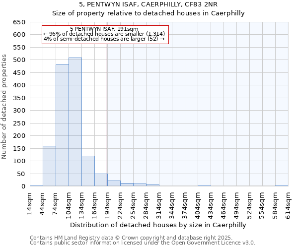 5, PENTWYN ISAF, CAERPHILLY, CF83 2NR: Size of property relative to detached houses in Caerphilly