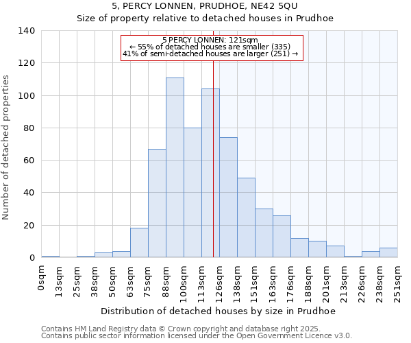 5, PERCY LONNEN, PRUDHOE, NE42 5QU: Size of property relative to detached houses in Prudhoe