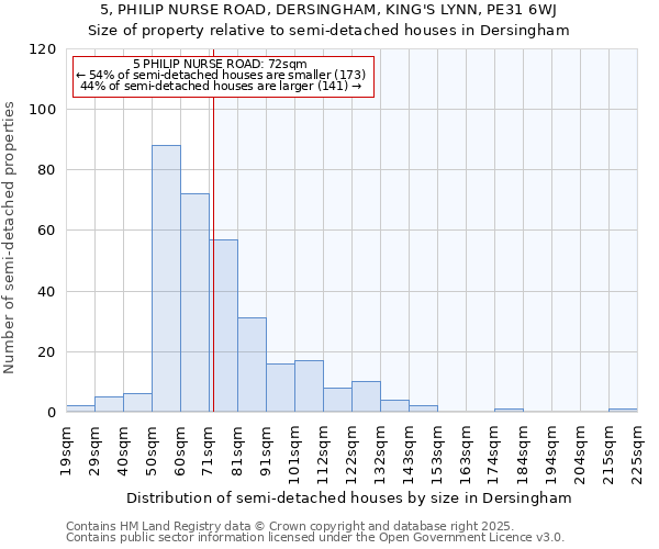 5, PHILIP NURSE ROAD, DERSINGHAM, KING'S LYNN, PE31 6WJ: Size of property relative to detached houses in Dersingham