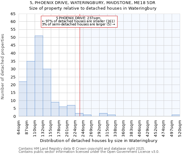 5, PHOENIX DRIVE, WATERINGBURY, MAIDSTONE, ME18 5DR: Size of property relative to detached houses in Wateringbury