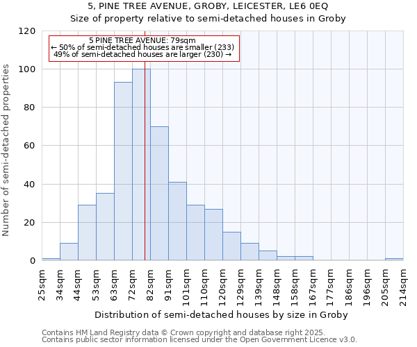 5, PINE TREE AVENUE, GROBY, LEICESTER, LE6 0EQ: Size of property relative to detached houses in Groby