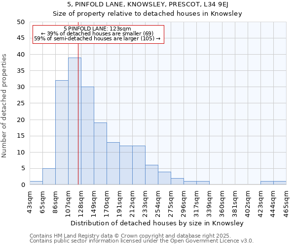 5, PINFOLD LANE, KNOWSLEY, PRESCOT, L34 9EJ: Size of property relative to detached houses in Knowsley