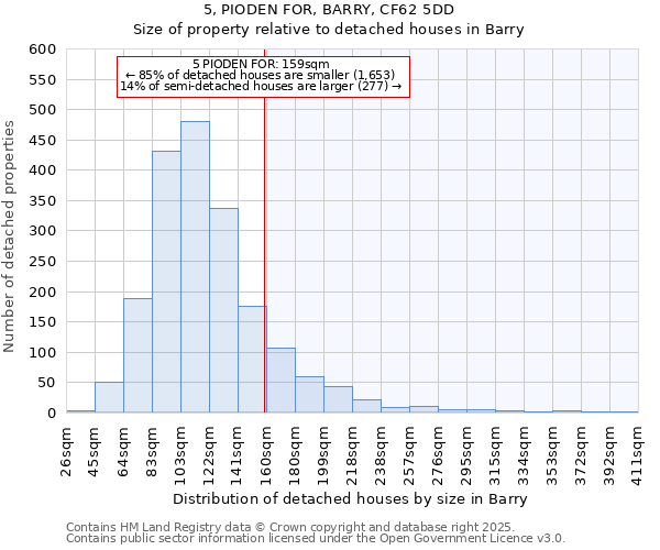 5, PIODEN FOR, BARRY, CF62 5DD: Size of property relative to detached houses in Barry