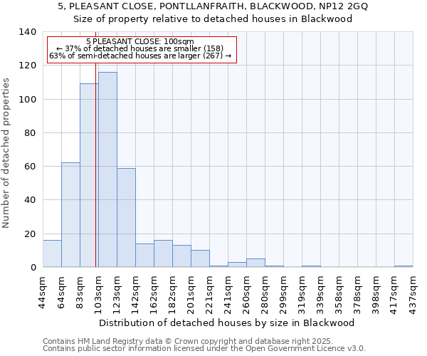 5, PLEASANT CLOSE, PONTLLANFRAITH, BLACKWOOD, NP12 2GQ: Size of property relative to detached houses in Blackwood